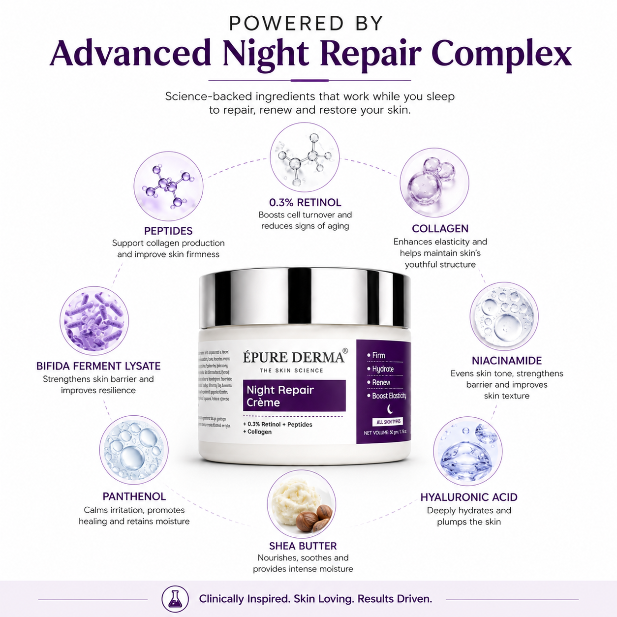 Advanced Night Crème