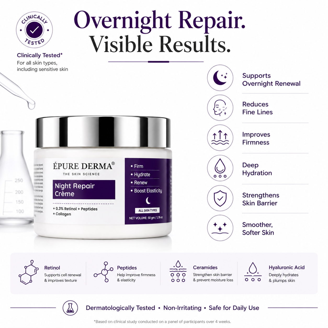 Advanced Night Crème